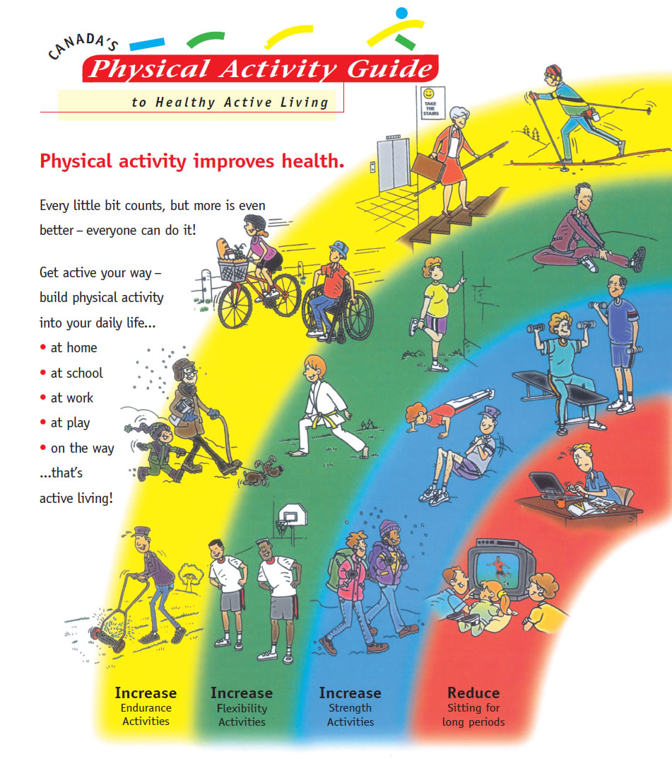 compendium of physical activities 2021